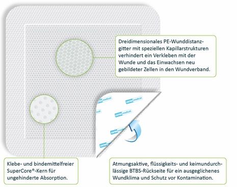 CUREA P2 superabsorb.Wundauflage 10x20 cm